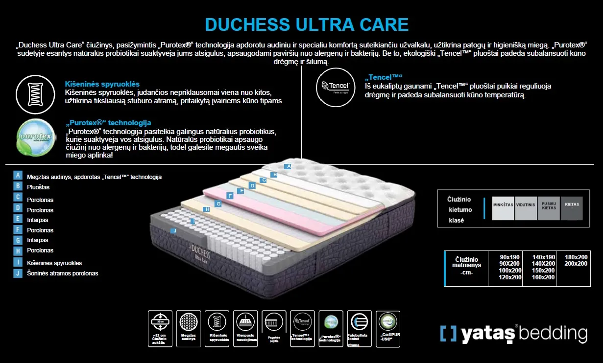 Čiužinys DUCHESS ULTRA CARE