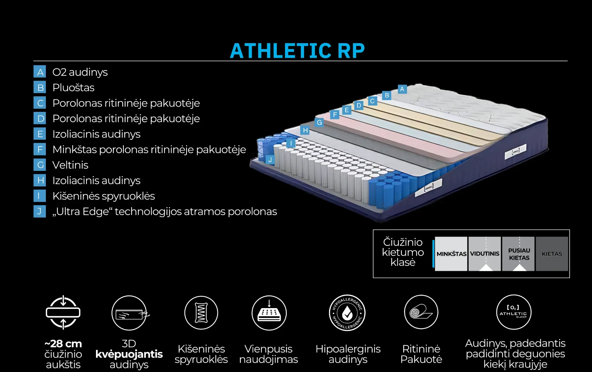 Čiužinys ATHLETIC (ritininė pakuotė) - Yatas Bedding