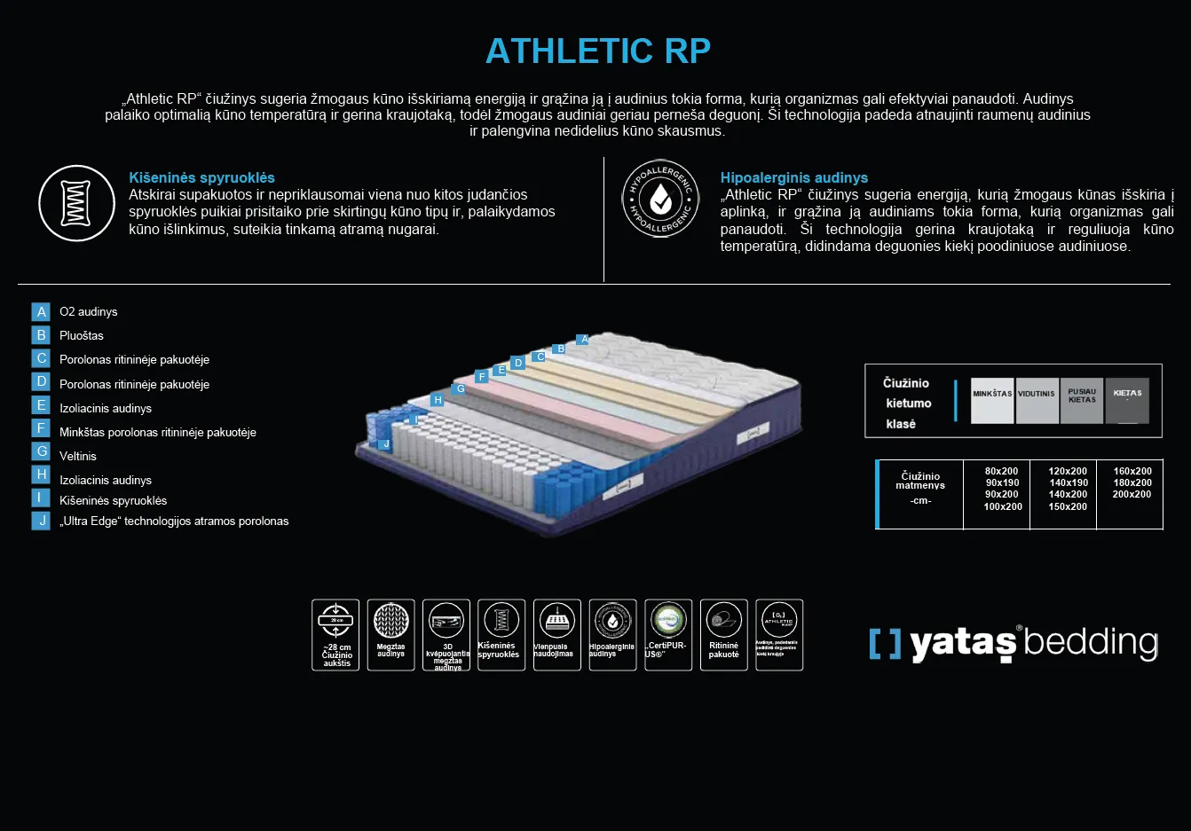 Čiužinys ATHLETIC - Yatas Bedding