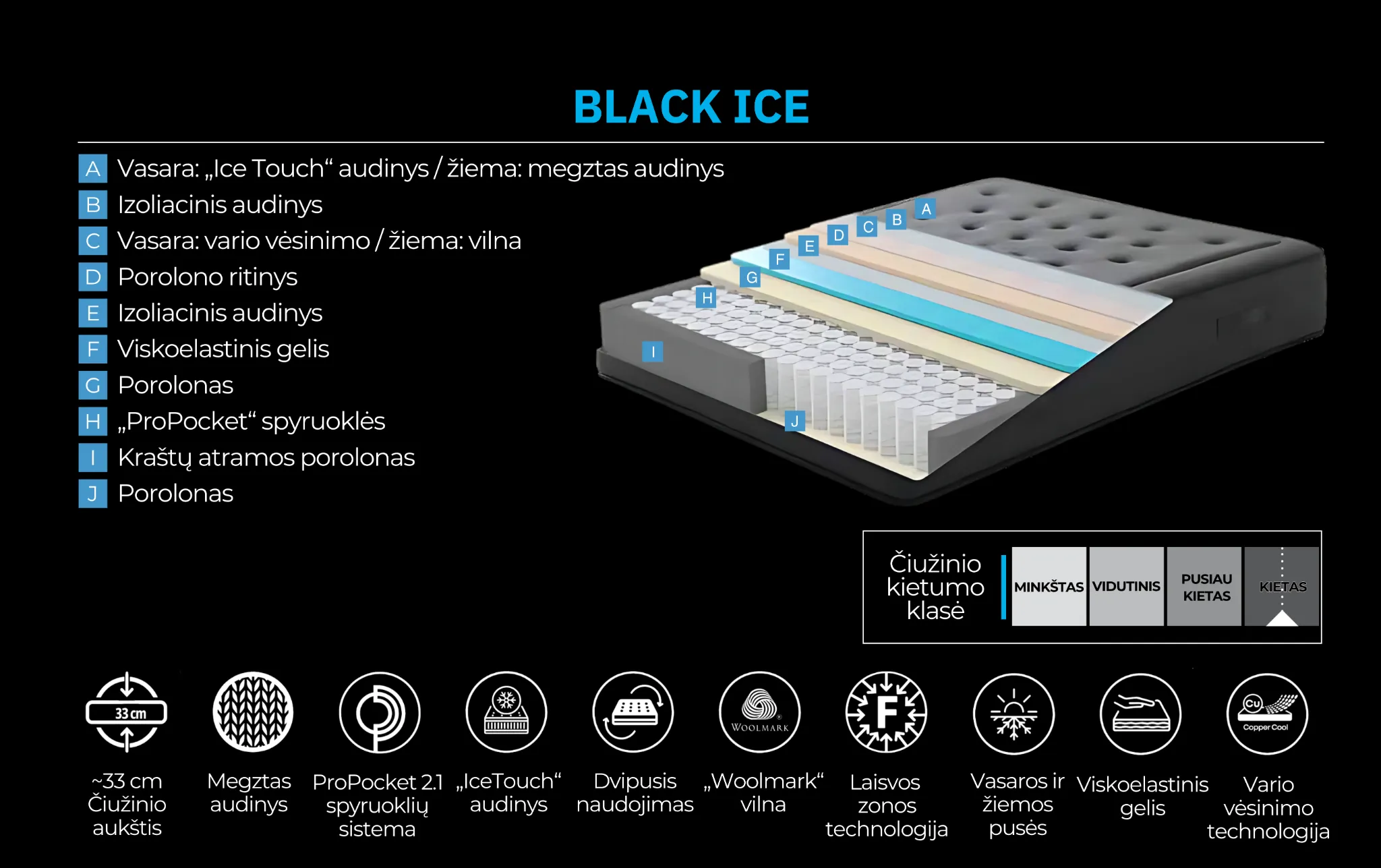 Čiužinys BLACK ICE - Yatas Bedding