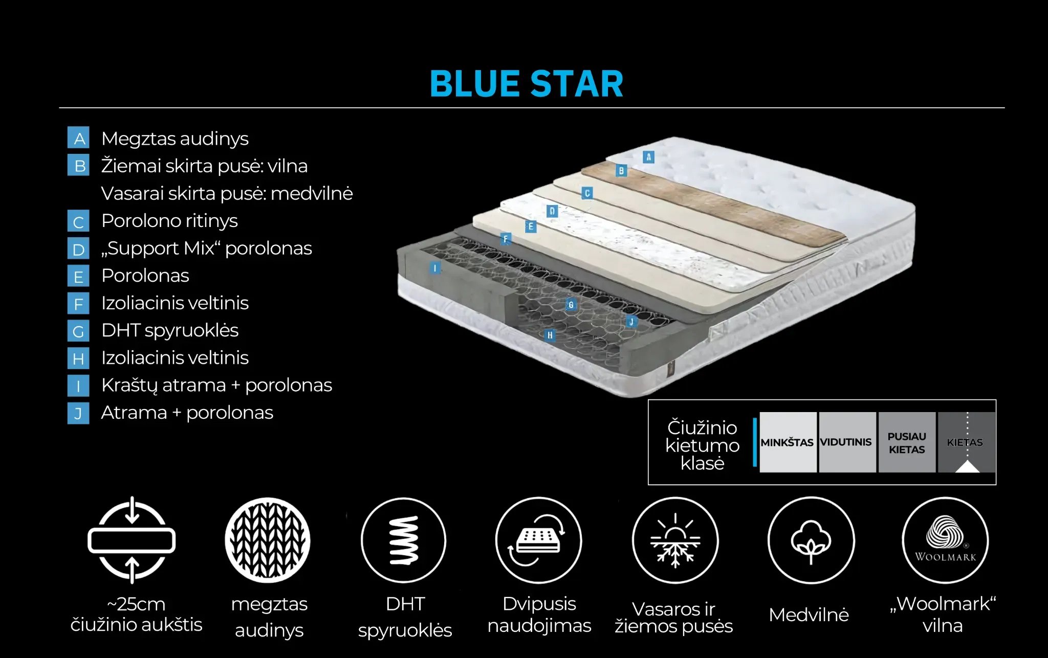 Čiužinys Blue Star (ritininė pakuotė) - Yatas Bedding
