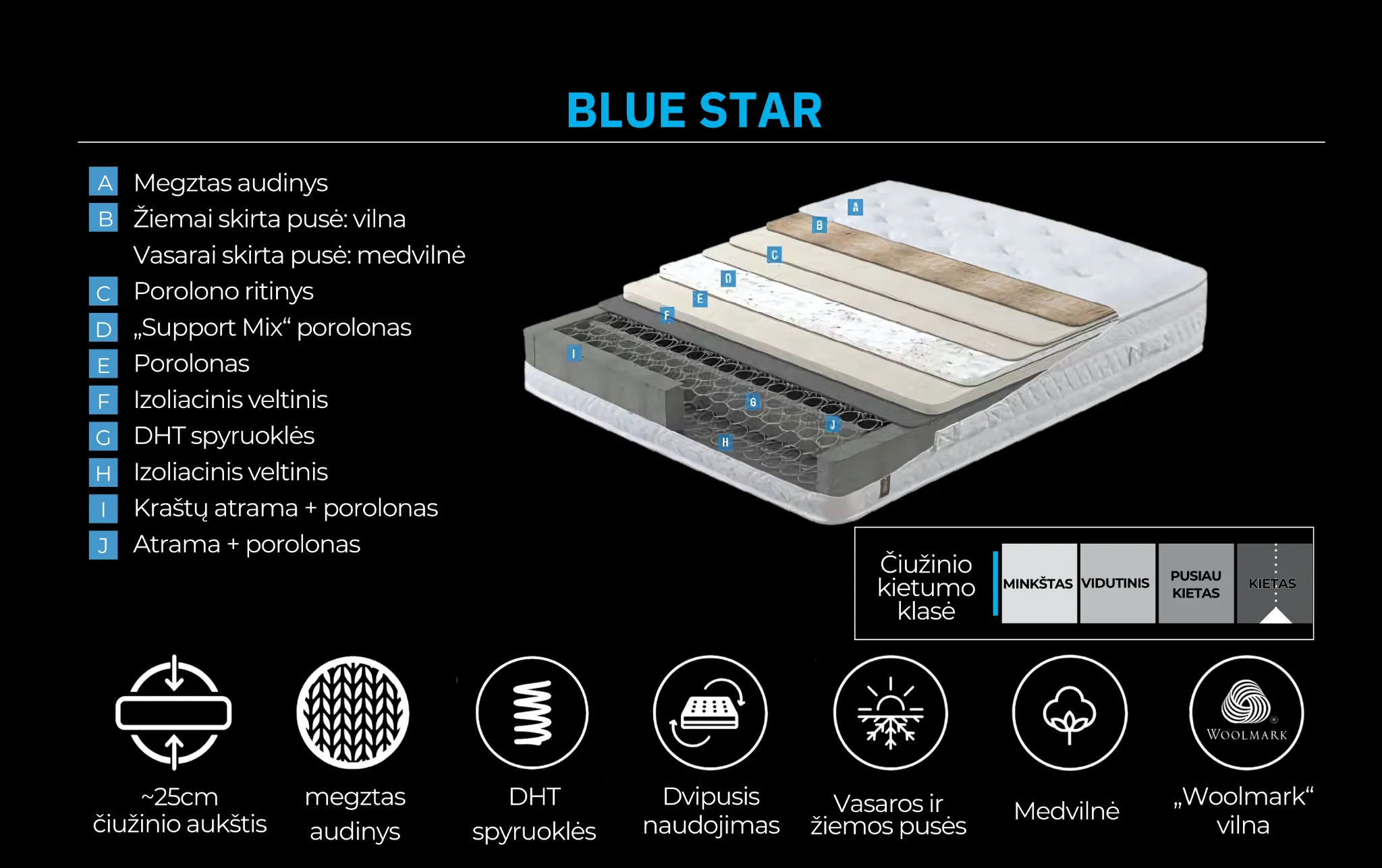 Čiužinys BLUE STAR - Yatas Bedding