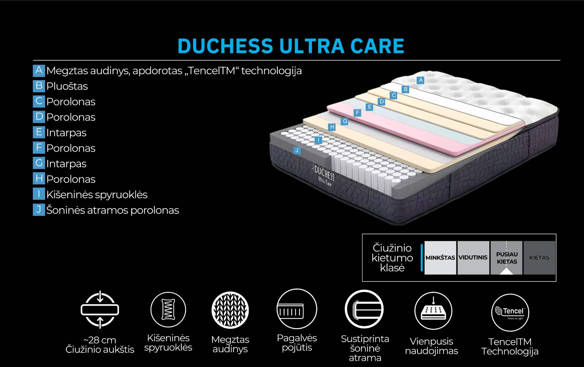 Čiužinys DUCHESS ULTRA CARE - Yatas Bedding