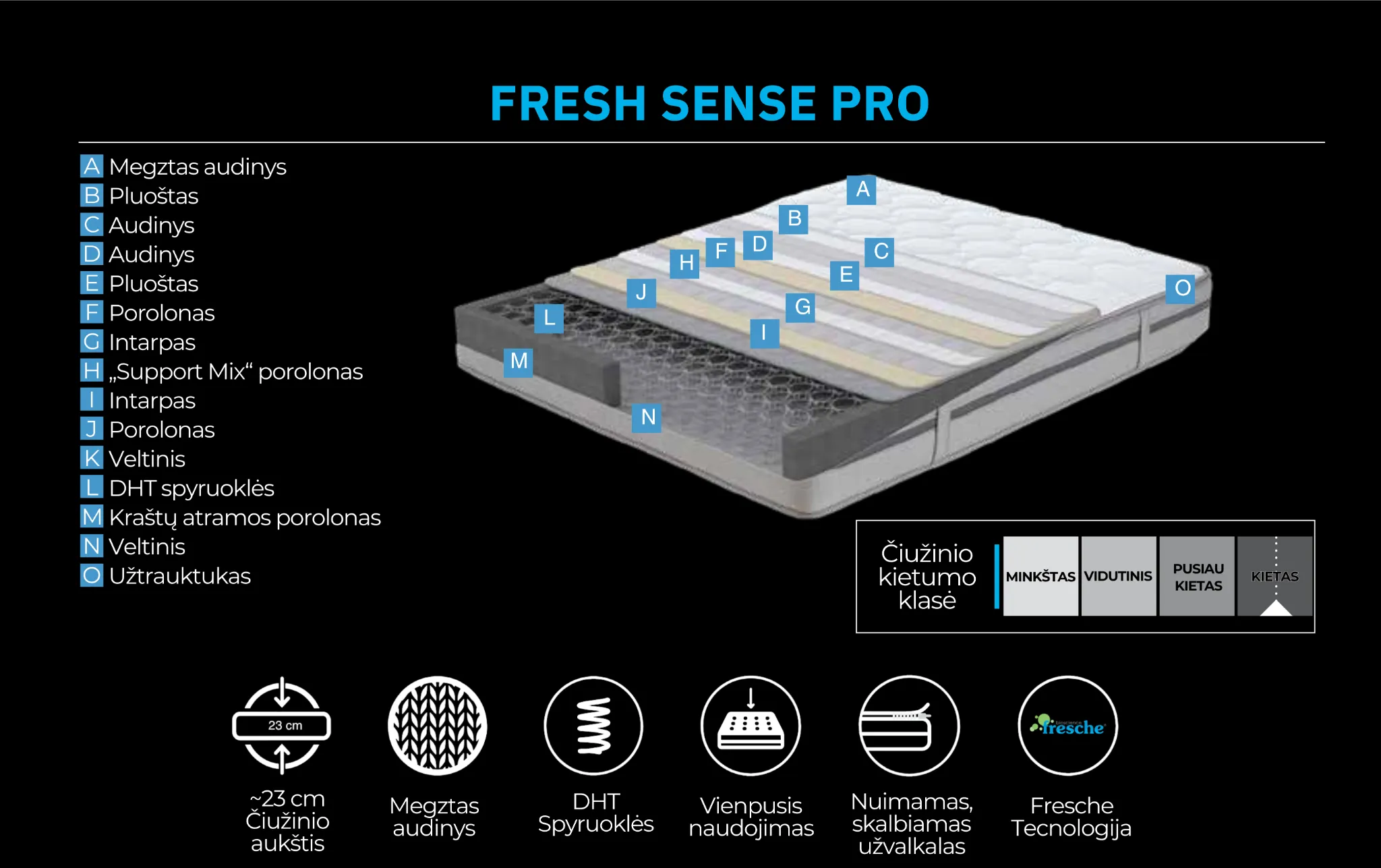 Čiužinys FRESH SENSE PRO - Yatas Bedding