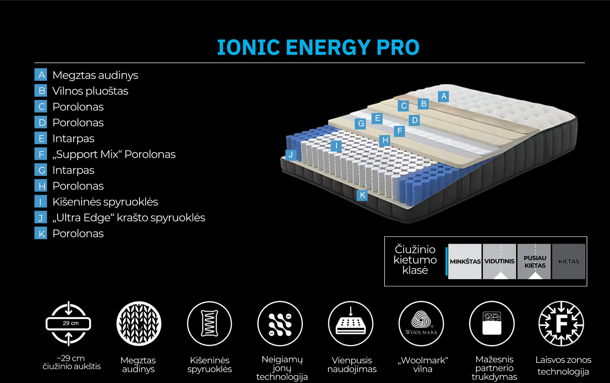 Čiužinys IONIC ENERGY PRO - Yatas Bedding