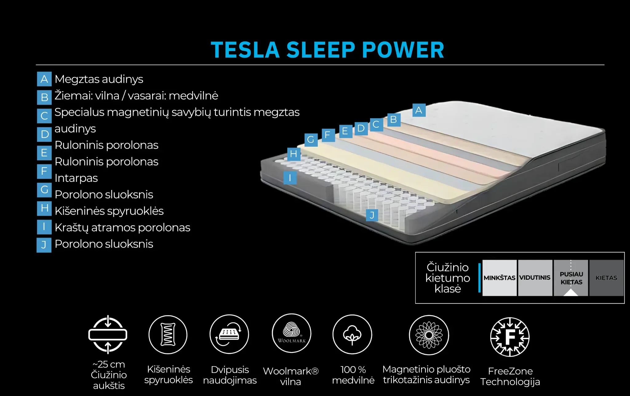 Čiužinys TESLA SLEEP POWER 090x190 - Yatas Bedding