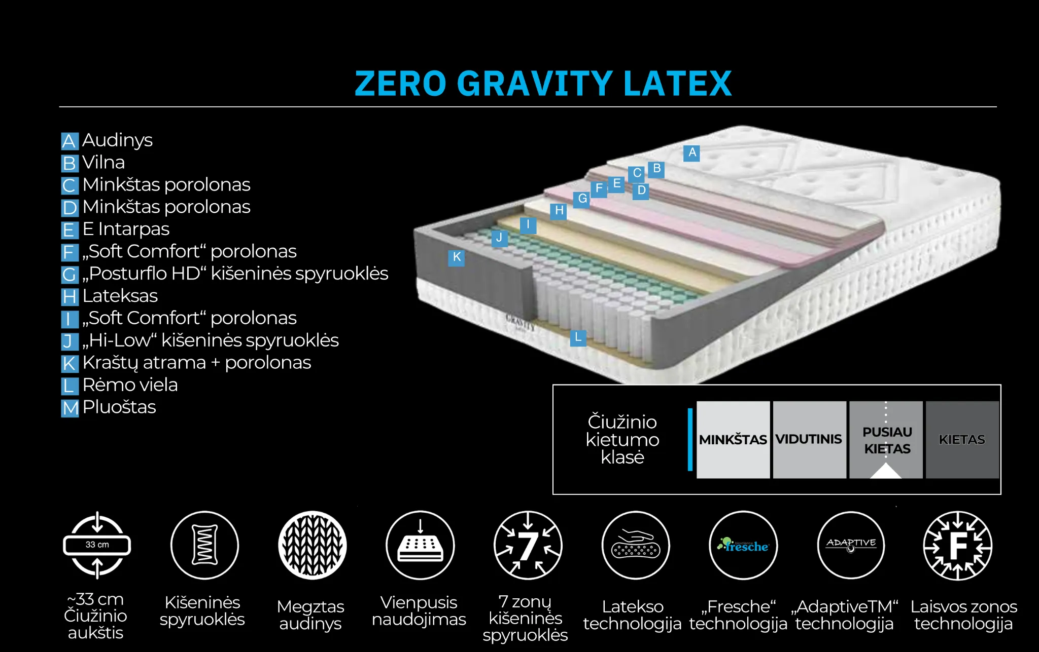Čiužinys ZERO GRAVITY - Yatas Bedding
