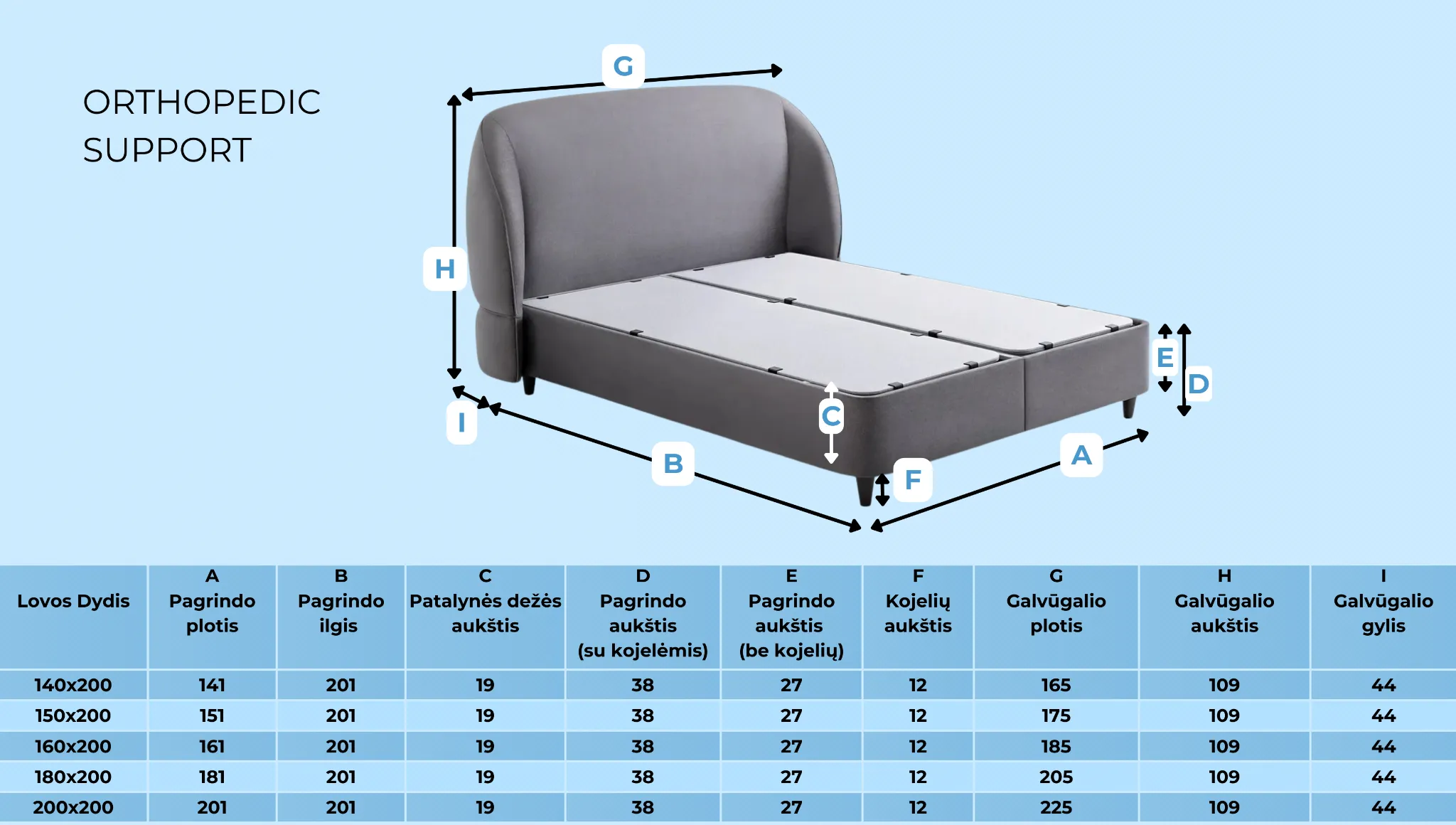 Lova ORTHOPEDIC SUPPORT - Yatas Bedding